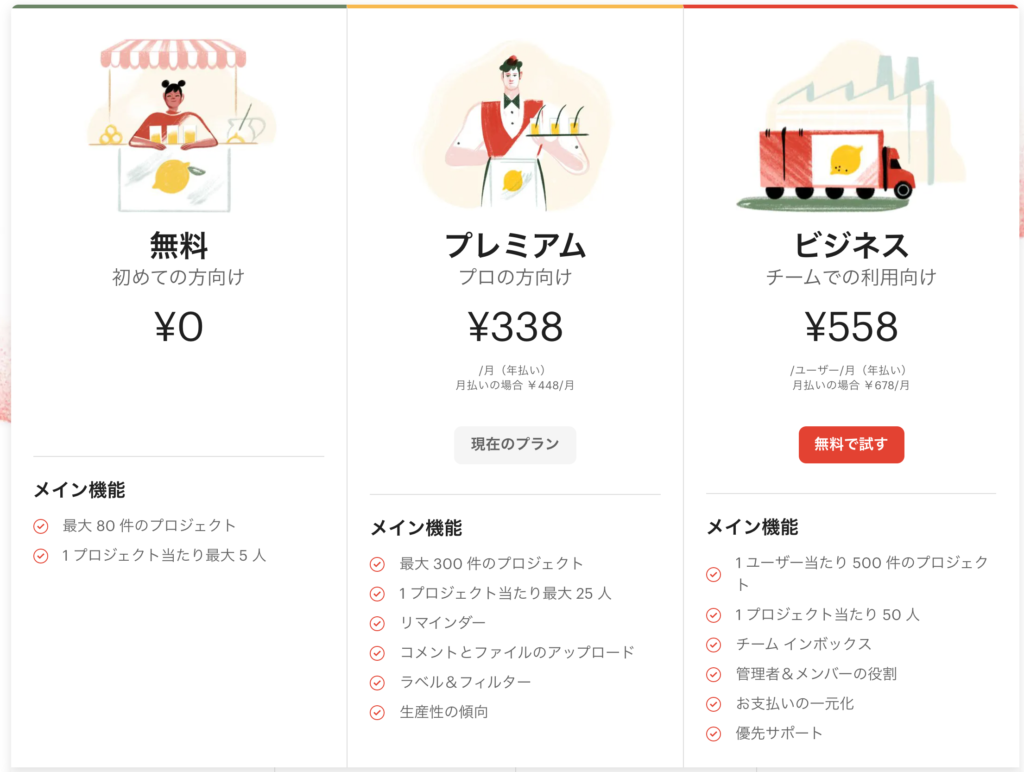 Todoistのプラン