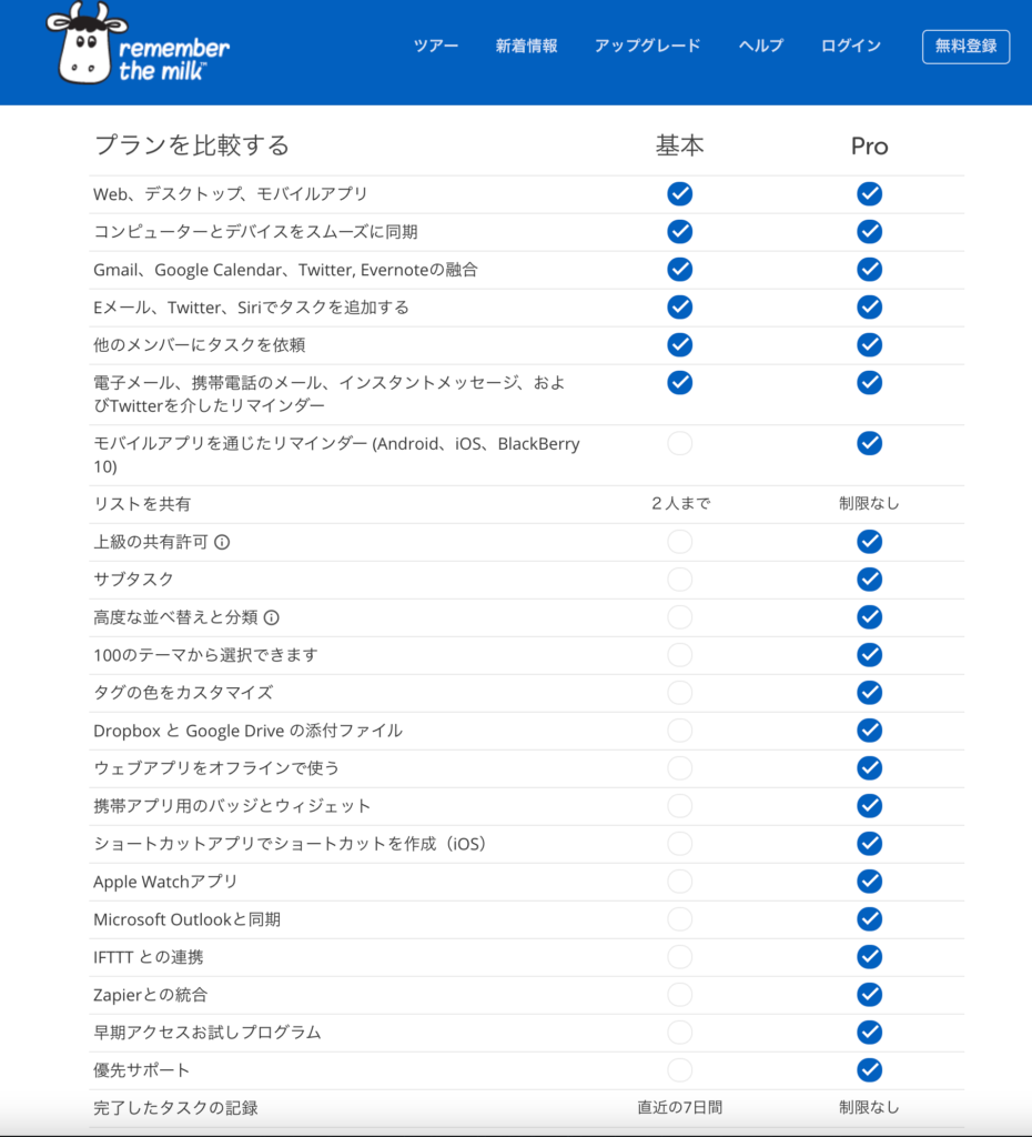 TodoistとRemember The Milkの比較